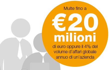multe gdpr