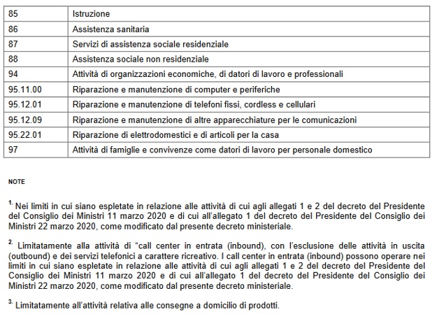 COVID-19 Il contenimento nei luoghi di lavoro non sanitari 3